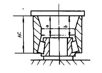 雙列圓錐滾子軸承軸向游隙測量(圖3)